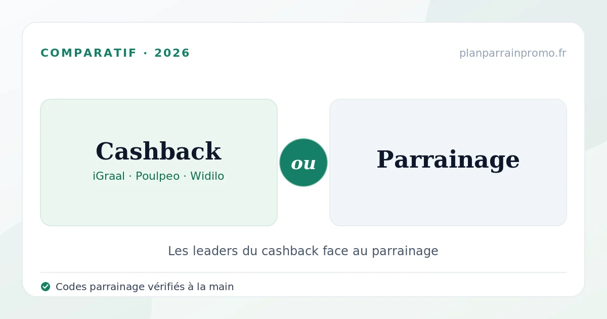 iGraal, Poulpeo, Widilo ou parrainage : le comparatif 2026