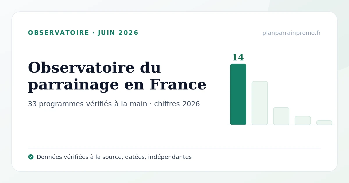 Observatoire du parrainage en France 2026 : les chiffres vérifiés