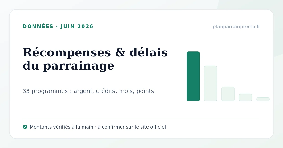 Parrainage : argent, crédits ou mois offerts, et en combien de temps ? (2026)